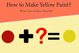 What Colors make Yellow? Meaning of Yellow Color