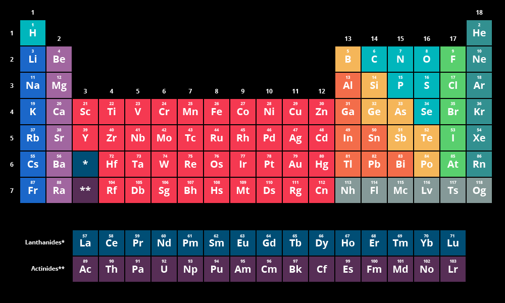 Periodic Table With Full Detail
