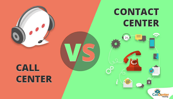 What is the Difference between Call Center and Contact Center