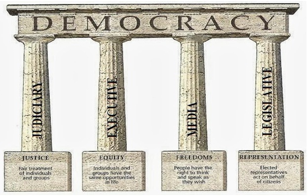 What is Democracy? Four Pillars of Democracy