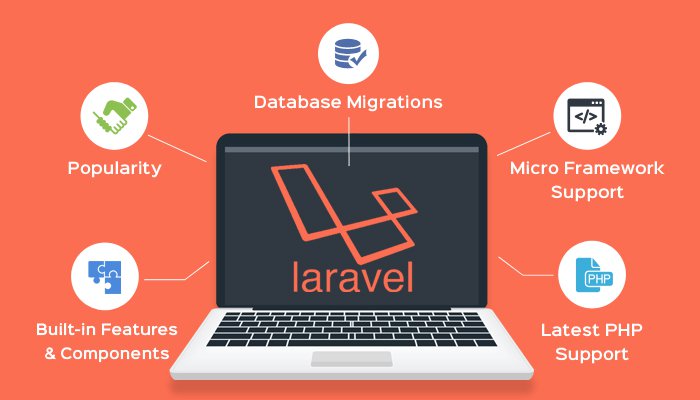 Benefits of Laravel Development You Must Know
