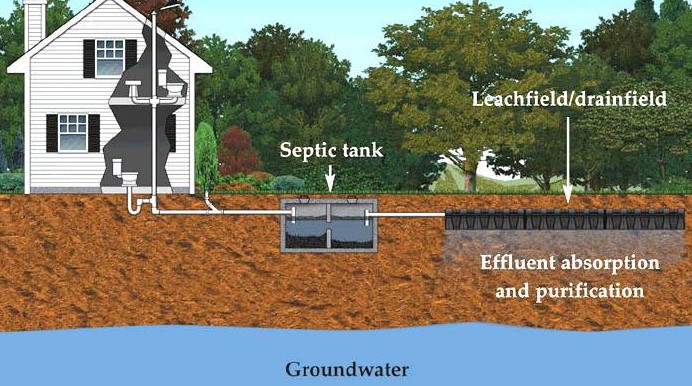 What is a Septic Pump?