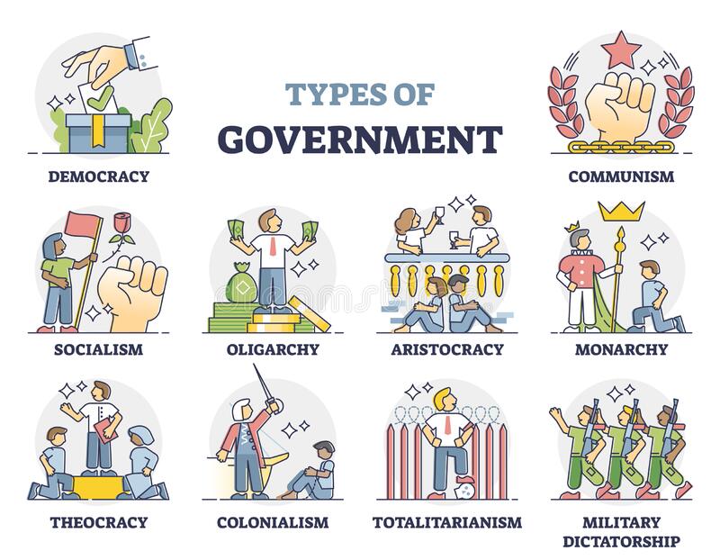 9 Types Of Government With Detail